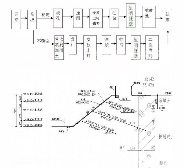路南土钉墙护坡施工要点详解