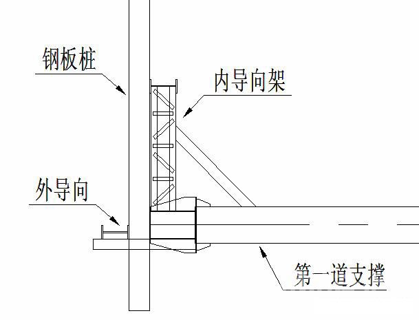 路南钢板桩围护安全技术交底