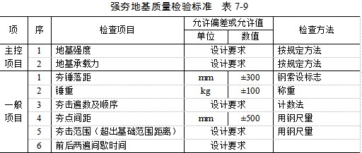 路南夯实地基